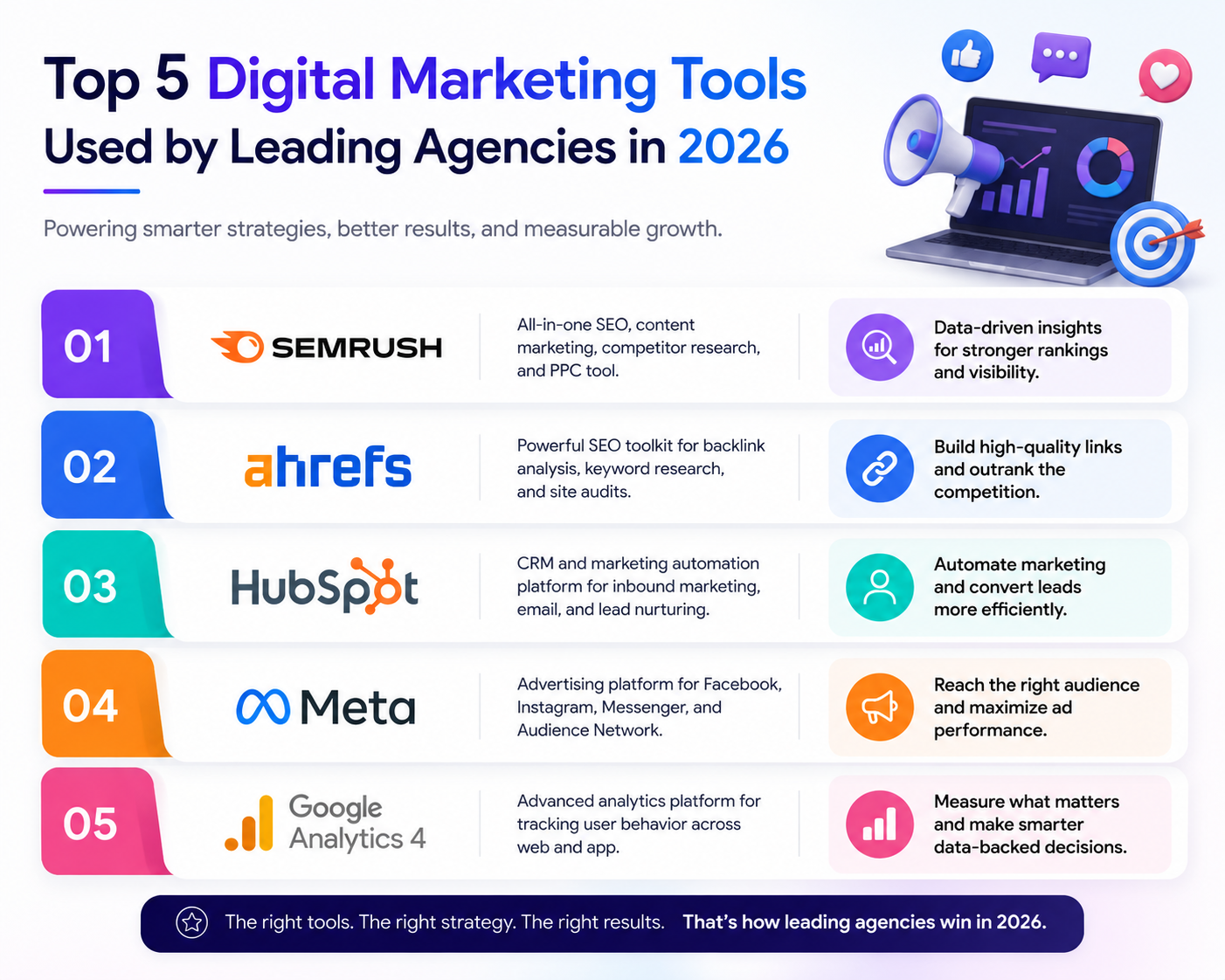 Top 5 Digital Marketing Tools Used by Leading Agencies in 2026