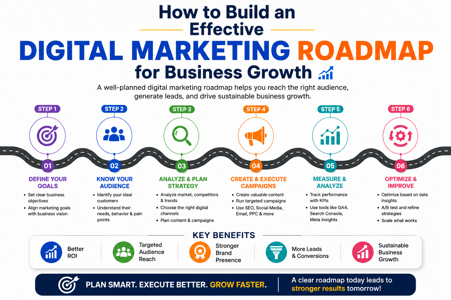 How to Build an Effective Digital Marketing Roadmap for Business Growth